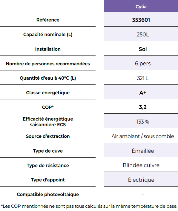 Tableau simplifié des caractéristiques techniques du chauffe eau thermodynamique Cylia 250 de Intuis / Auer